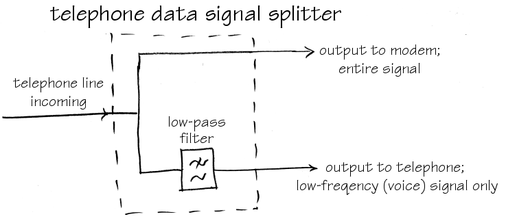 Splitter block diagram